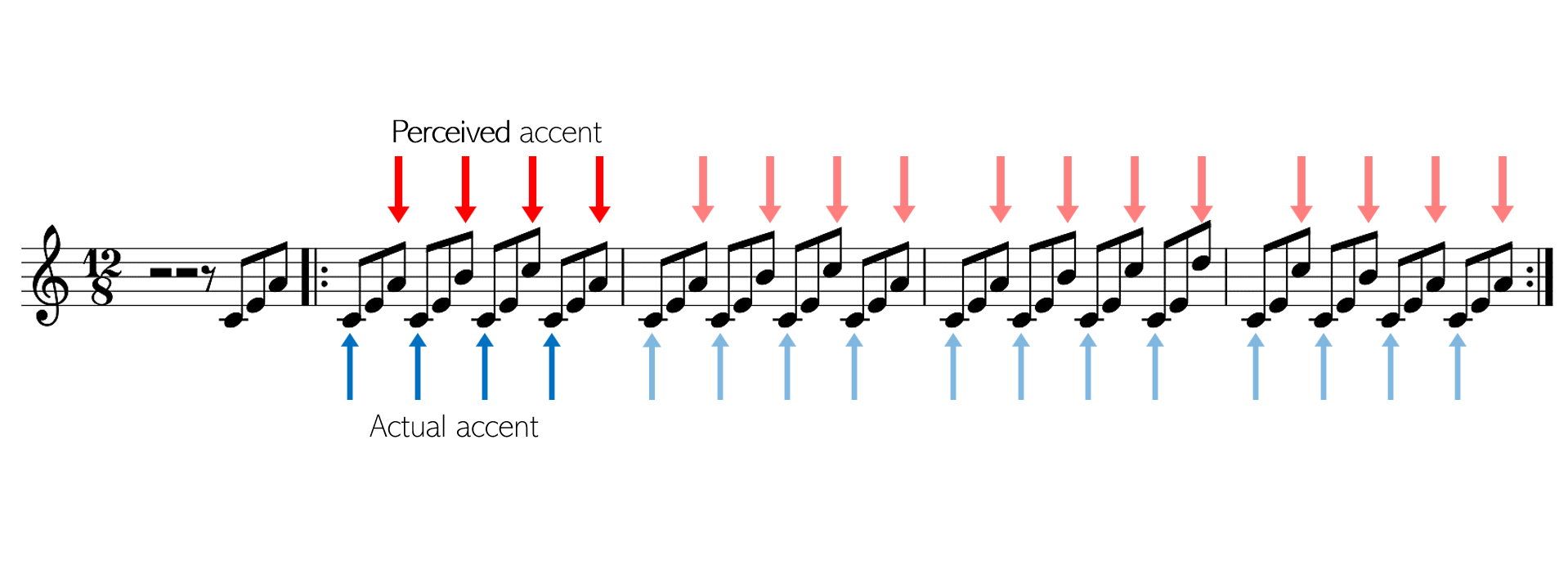 Petricor sheets music