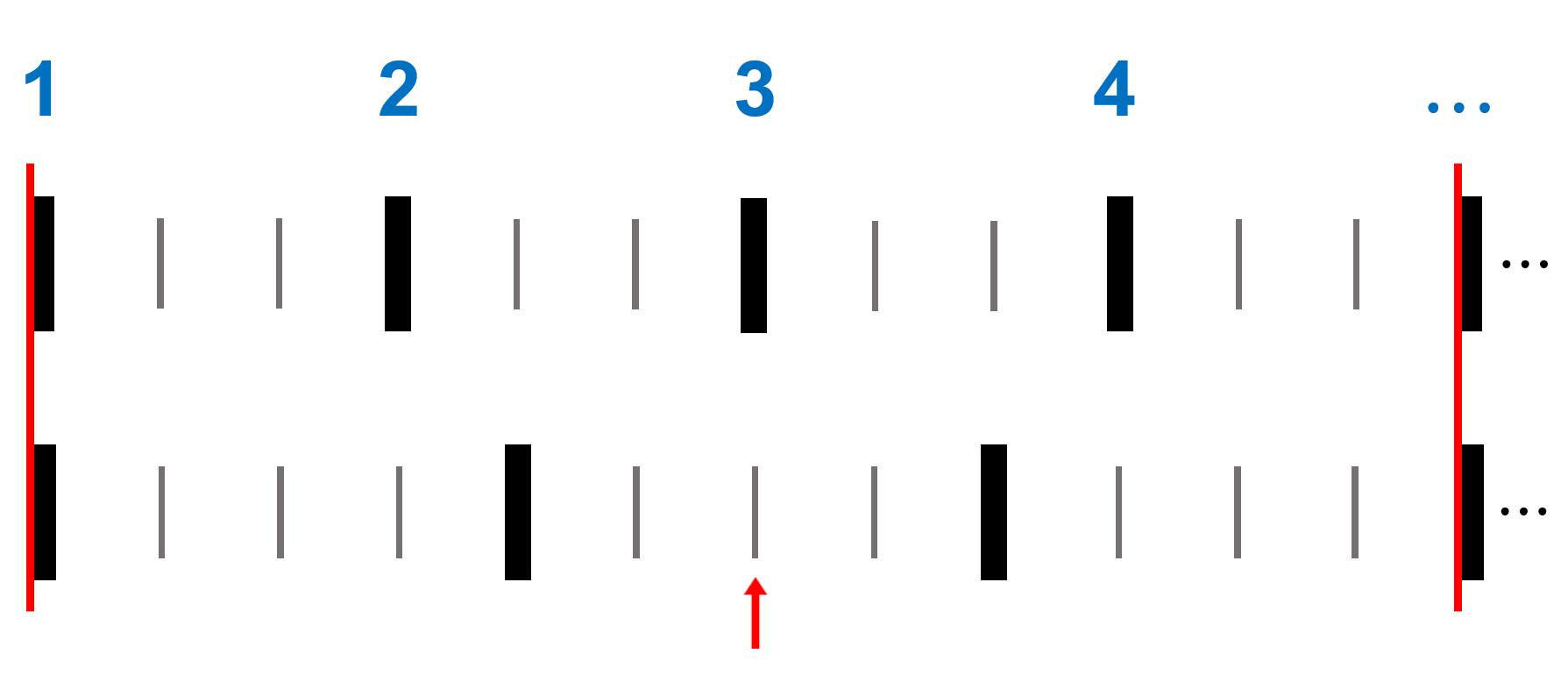 Petricor rhythm