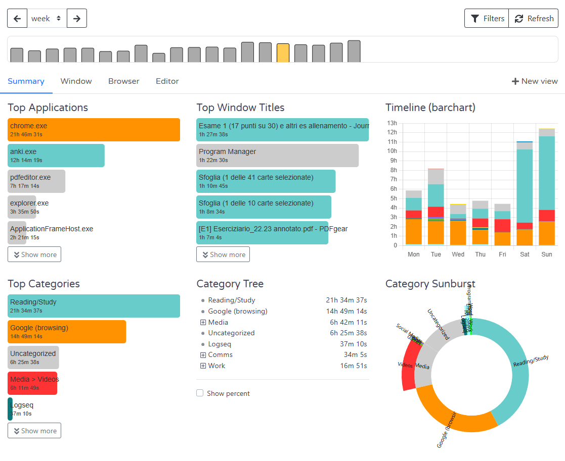 ActivityWatch stats