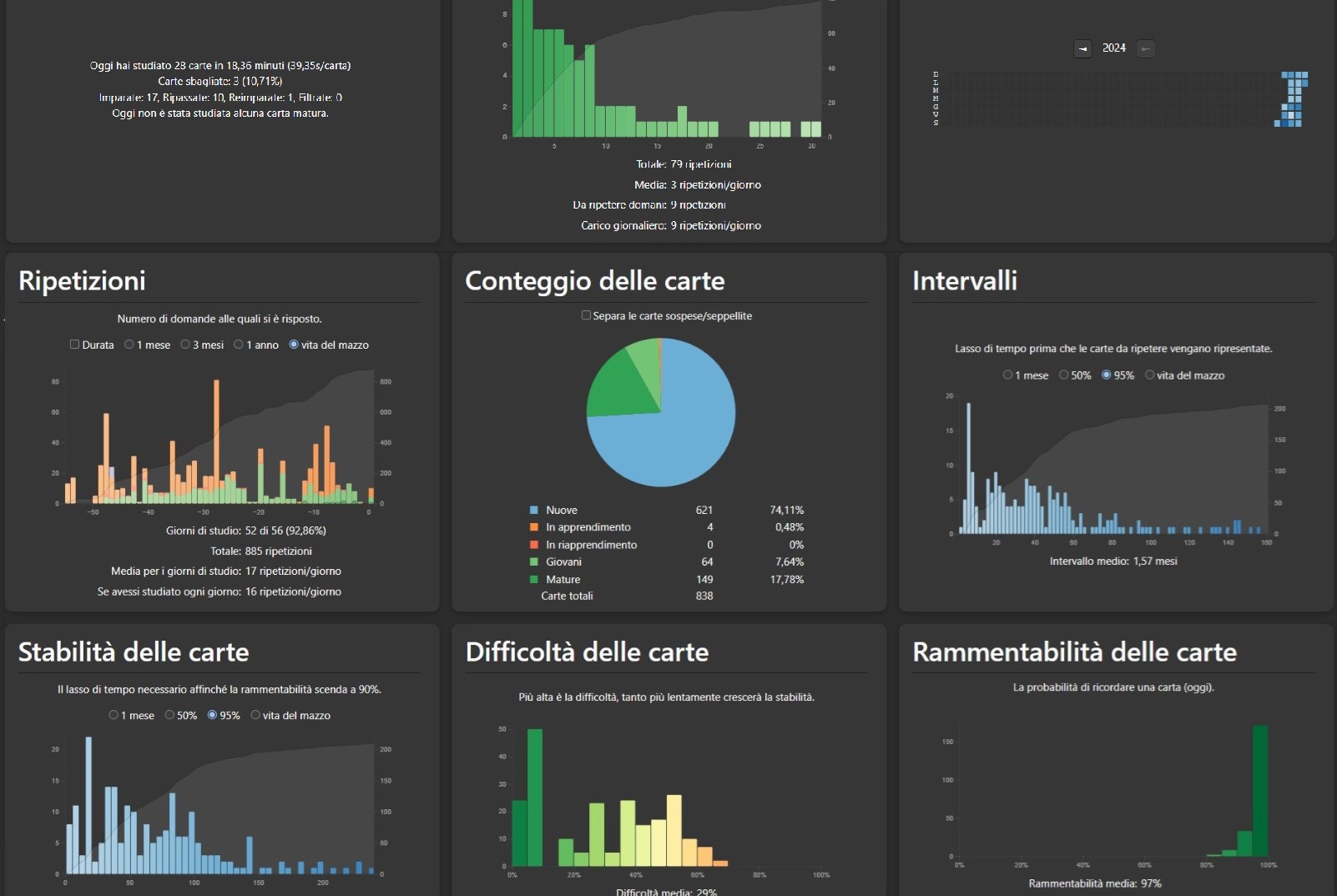 Anki stats