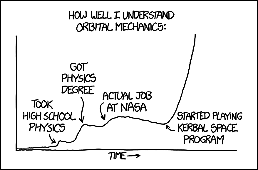 xkcd - Orbital Mechanics